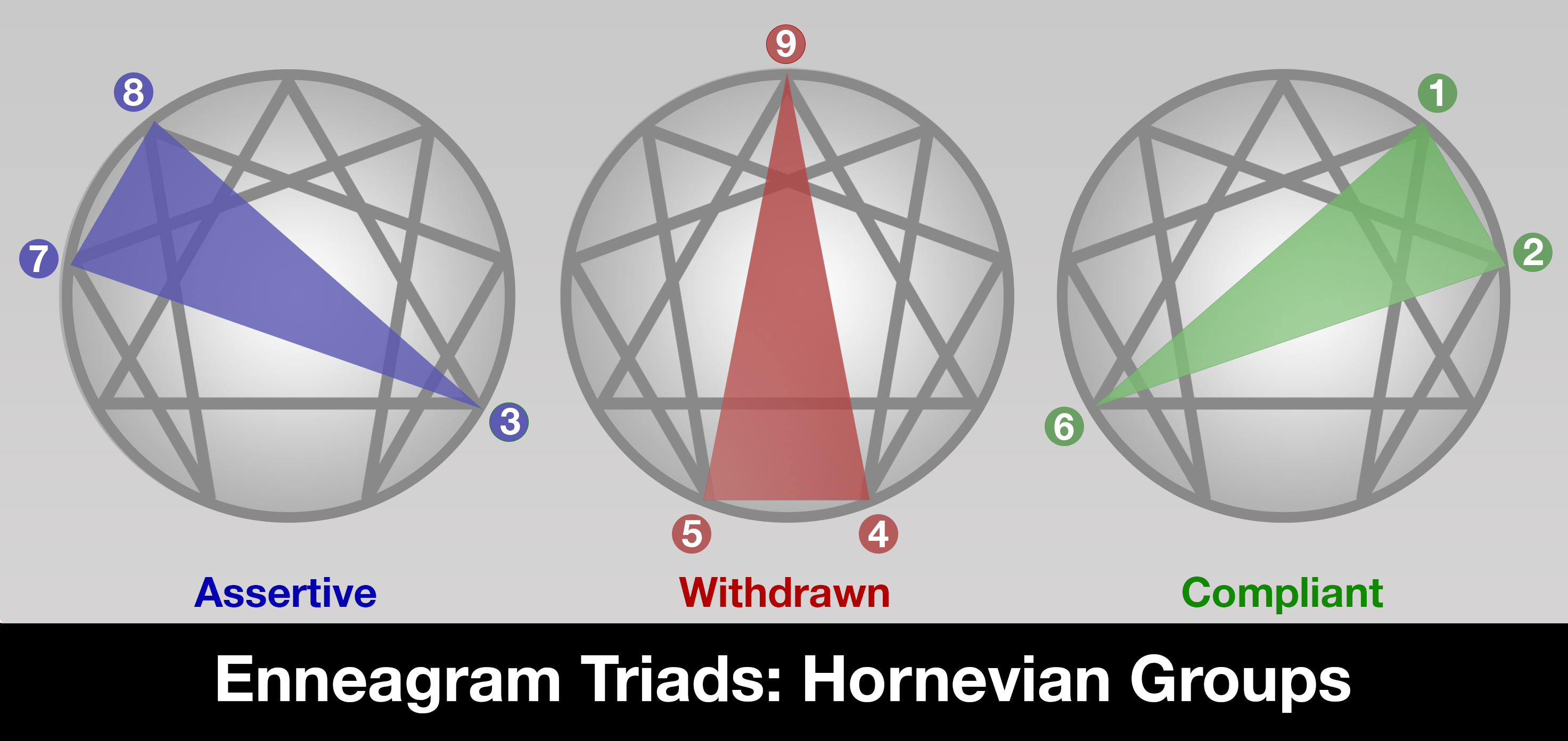 Enneagram Triads: Hornevian Groups (Assertive, Withdrawn, Compliant)